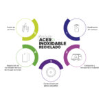 BOTELLA AGRIGENTO PLATA TE-171S ( TE-171 - TE171 - TERMOS ) - Imagen 5